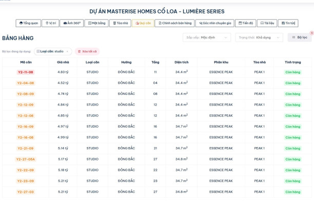 Bảng hàng & bảng giá, giá bán căn hộ chung cư dự án Lumière Essence Peak – Masteri Global Gate Vinhomes Cổ Loa, Đông Anh