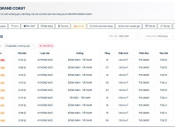 Tổng Hợp Bảng Giá - Bảng Hàng - Giá bán Masteri Grand Coast Toàn Thị Trường, Cập Nhật Liên Tục Trên ClickHomes