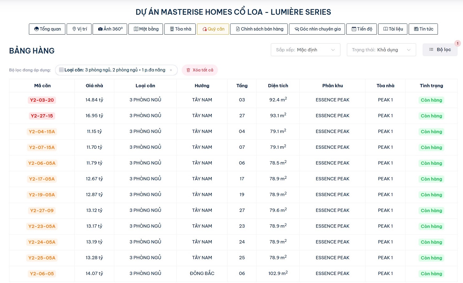 Bảng giá  3PN  (3 phòng ngủ) Dự Án Lumière Essence Peak