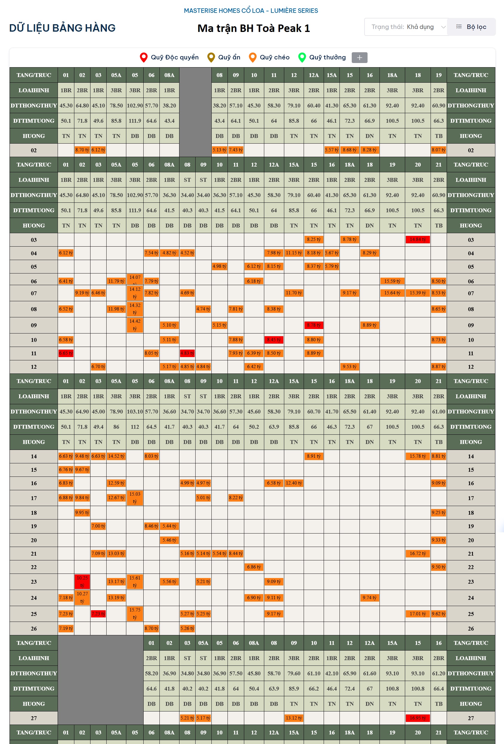 Ma trận bảng hàng toà Peak 1 Dự án Lumiere Essence Peak Vinhomes Cổ Loa Đông Anh 