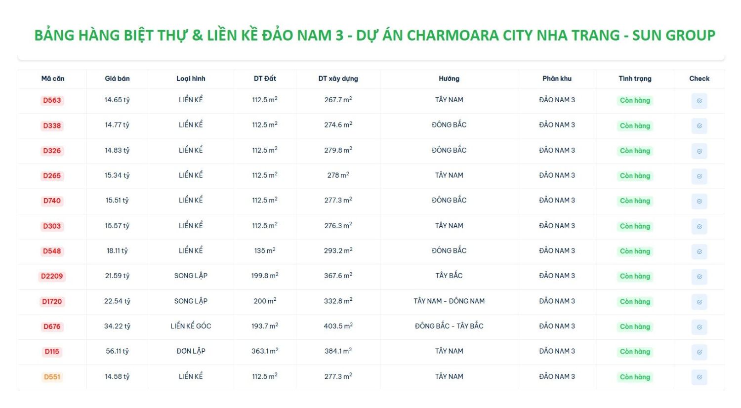 Ảnh bảng hàng đảo Nam 3, biệt thự liền kề dự án Charmora City Nha Trang - Sun Group
