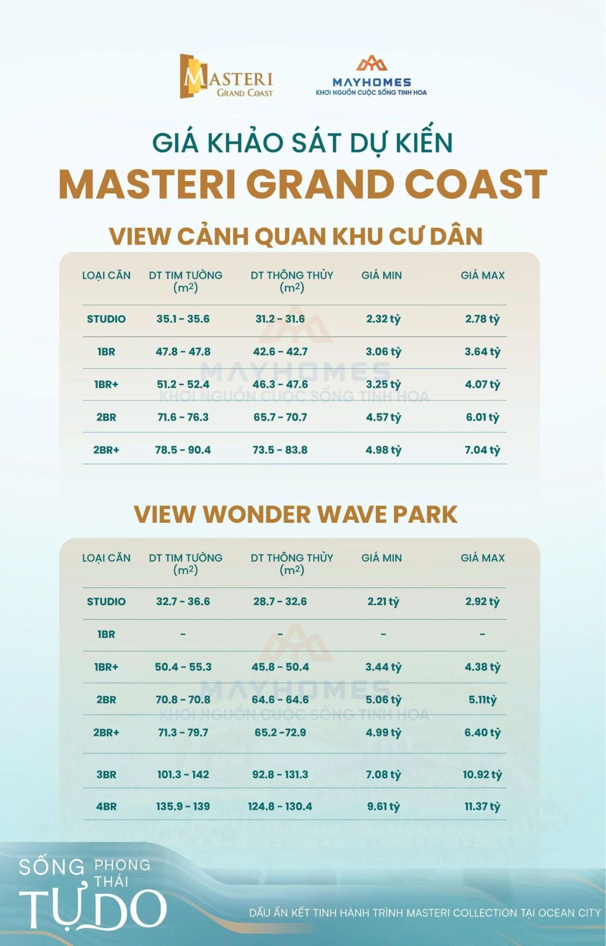 Bảng giá khảo sát Masteri Grand Coast