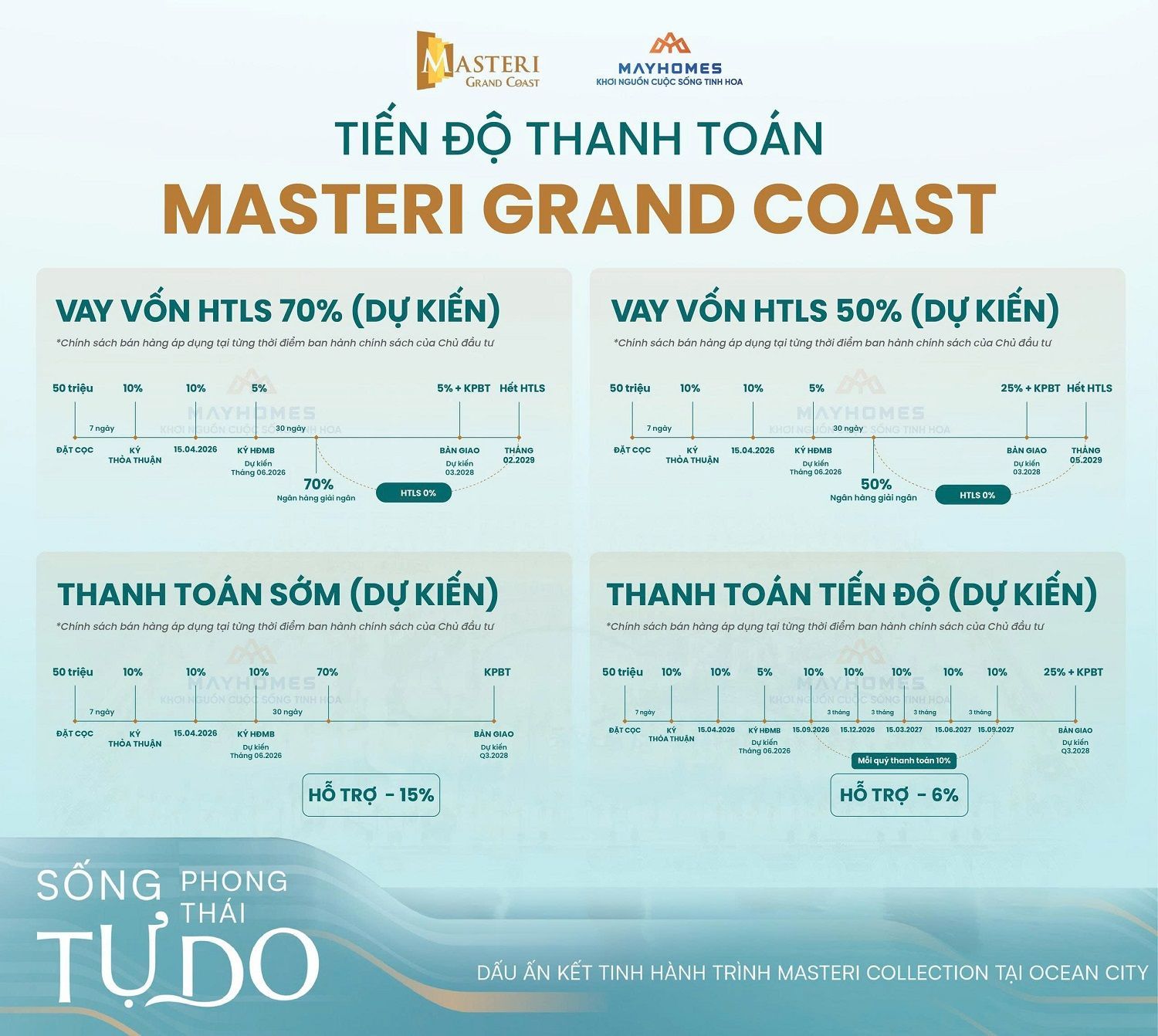 Chính sách bán hàng dự án Masteri Grand Coast